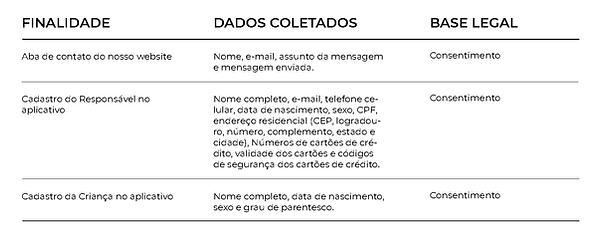 Política de Privacidade